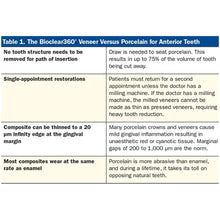 Bioclear 360° Veneer Matrices - Significantly Stiffer Matrices For Composite Veneers Buy Dental products Online DentalMyntra