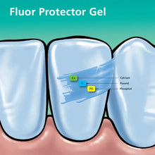 Fluor Protector (Pack Of 1) Buy Dental products Online DentalMyntra