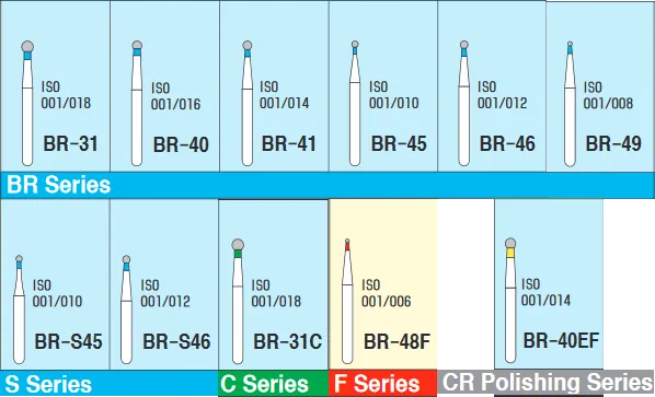 Mani Diamond Burs - Ball Round Type / Br Series Diamond-coated round burs for precise cavity preparation