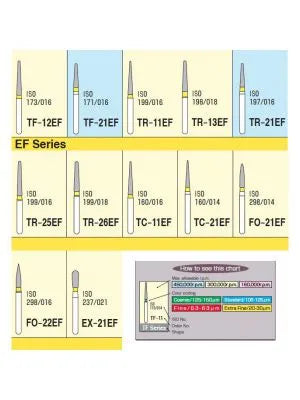 Mani Diamond Burs - Extra Fine / Ef Series Buy Dental products Online DentalMyntra