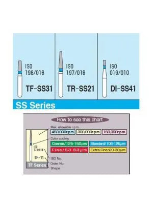 Mani Diamond Burs - Short Shank - Coarse Buy Dental products Online DentalMyntra