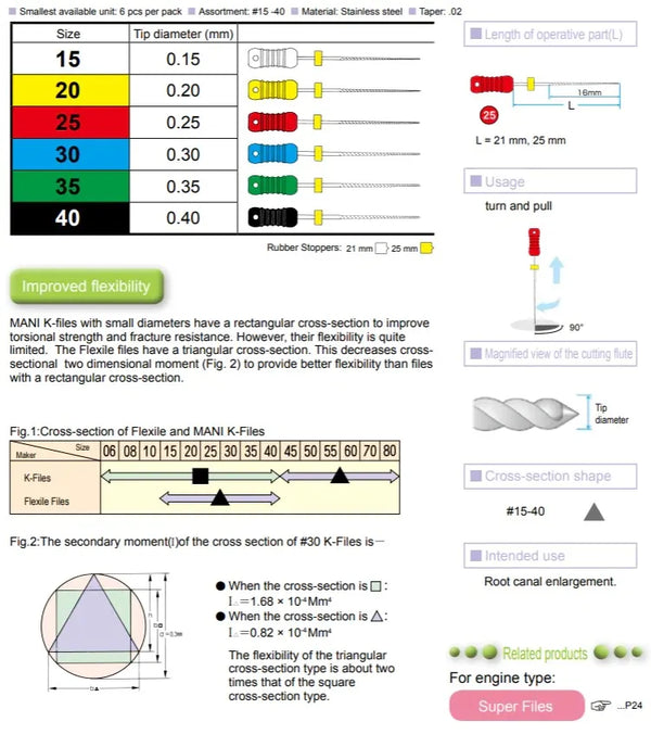 Mani Flexile Files 21mm Buy Dental products Online DentalMyntra