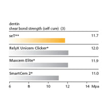 SDI SeT PP - Self Etching, Self Adhesive Resin Luting Cement Buy Dental products Online DentalMyntra