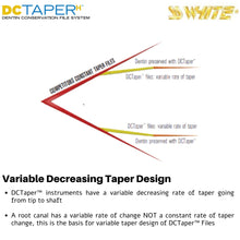 SS White DCTaper™H - Starter Pack - Dentin Conservation Rotary Files System Buy Dental products Online DentalMyntra