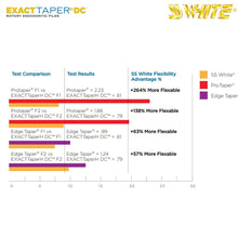 SS White EXACTTaperH DC™ - Next Generation Of Minimally Invasive Rotary NiTi Files Buy Dental products Online DentalMyntra