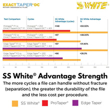 SS White EXACTTaperH DC™ - Next Generation Of Minimally Invasive Rotary NiTi Files Buy Dental products Online DentalMyntra