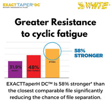 SS White EXACTTaperH DC™ - Next Generation Of Minimally Invasive Rotary NiTi Files Buy Dental products Online DentalMyntra