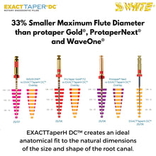 SS White EXACTTaperH DC™ - Next Generation Of Minimally Invasive Rotary NiTi Files Buy Dental products Online DentalMyntra