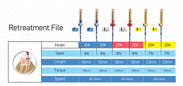 Smart Files Rotary Files Retreatment Files Safe Endo Buy Dental products Online DentalMyntra