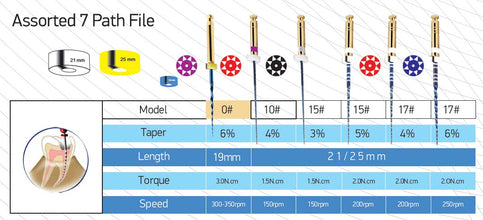 Smart Files Rotary Files Safe Endo Buy Dental products Online DentalMyntra