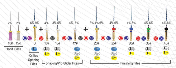 Smart Files Rotary Files Safe Endo Buy Dental products Online DentalMyntra