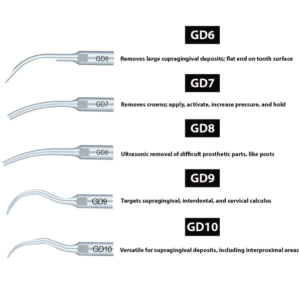 Woodpecker Scaler Tips for DTE & Satelec Scalers